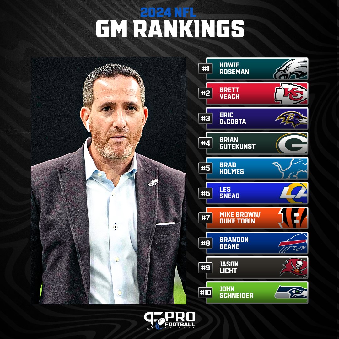The 🔟 best general managers in the #NFL right now, according to @DallasDRobinson. 👀