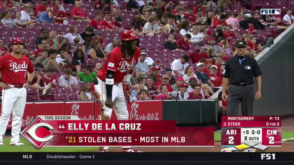 Elly De La Cruz leads MLB with 21 stolen bases so far this season 🔥👀