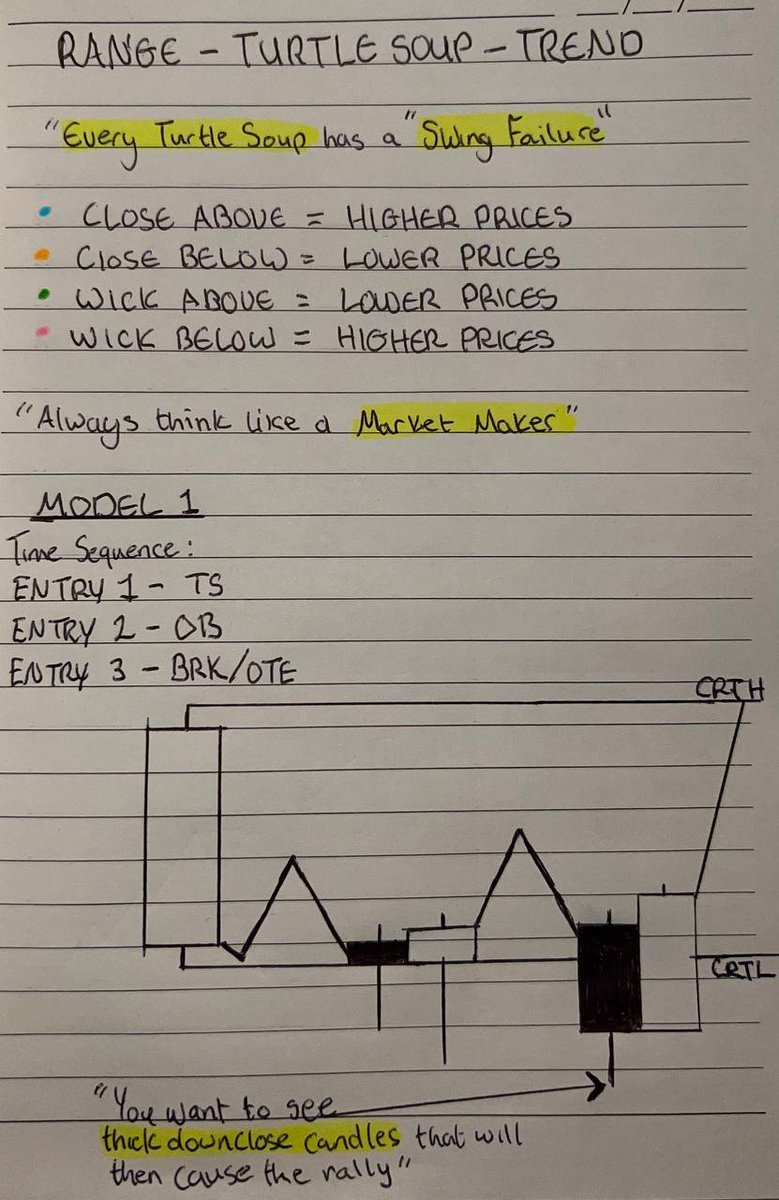 TraderFlameseN's tweet photo. Every single ICT model incorporates this:

OH (-ts) LC
OL (+ts) HC 

It's PO3.

This is all you need to master the markets.  

Candle Range Theory (CRT) is the key to help you master this.👁️ https://t.co/aN8G7NrobP