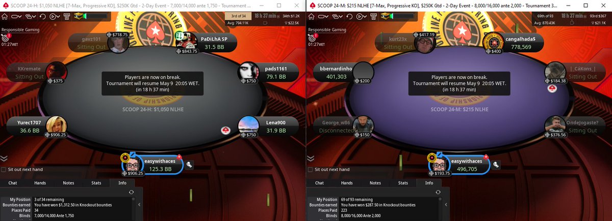 SCOOP 24-H- 3/34 SCOOP 24-M- 69(👀)of 93. That makes it 50/50 that we'll become a 4 time SCOOP Champion tomorrow. Live in the evening on Twitch!