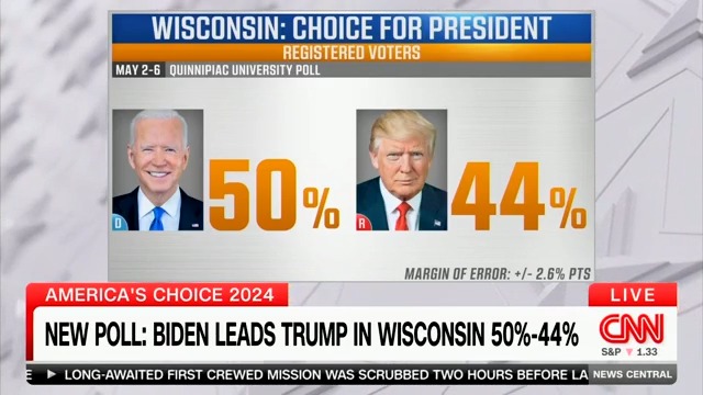 The same poll has Biden up only +1 when voters are able to pick other candidates (Kennedy, Stein and West). Now, we don't know how many will actually pick those options. It's probably a low, but still non-zero, number — so you do want to account for this pattern. & it hurts Biden