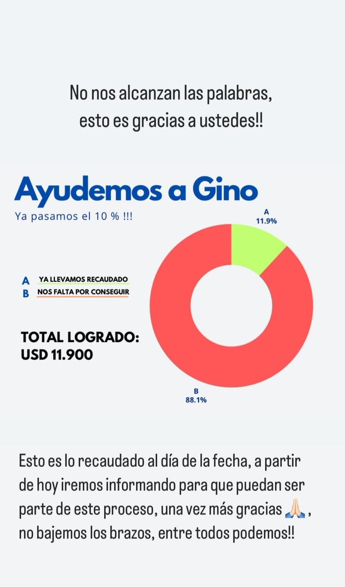 #AyudaUrgente #ApoyoSolidario #DonaParaAyudar #UnidosPorUnaCausa #JuntosPodemos #AyudaHumanitaria #ComparteYDona #SolidaridadEnAcción #DifundeLaCausa #HazLaDiferencia