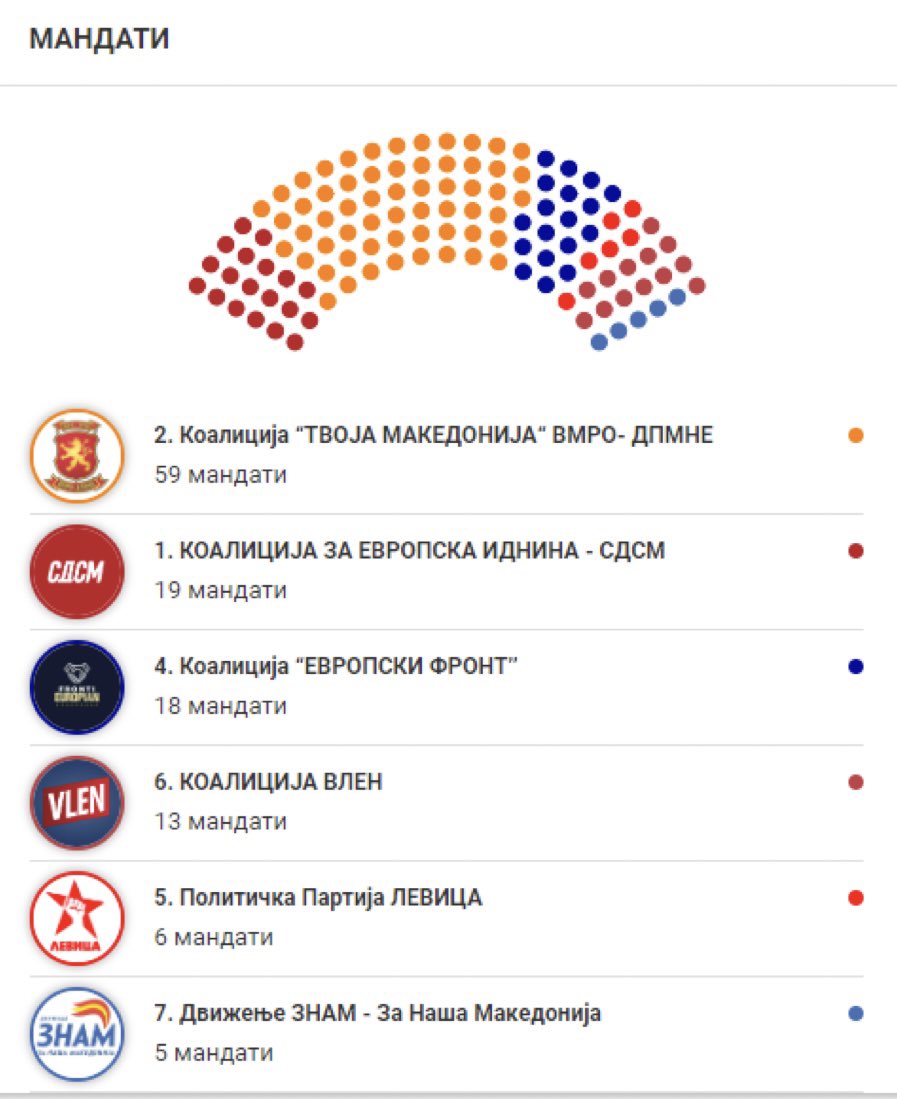Ова се однесува за сите северџани што ја малтретиравте Македонија и македонскиот народ за овие седум и пол години.
Закопајтесе живи во гроб, племето ваше предавничко северџанско.
Вечна Македонија!