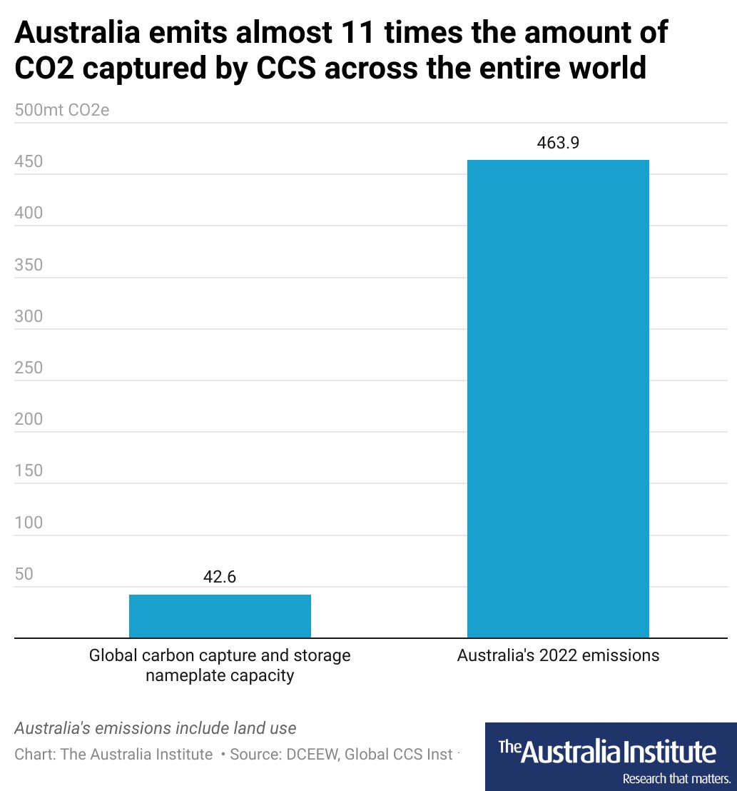 When you hear the govt talk up the benefits of carbon capture and storage, just remember as @R_o_d_C points out - it's all a con. It's just state-sponsored greenwashing. #OffTheCharts australiainstitute.org.au/post/the-con-o…