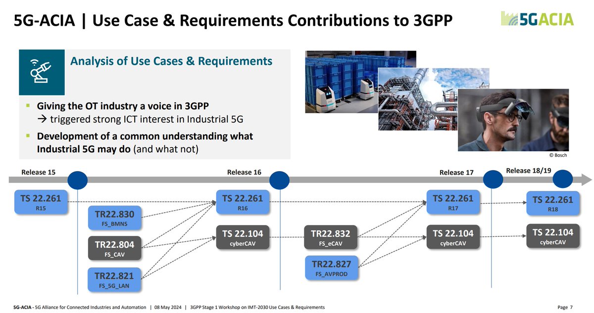 IIoT関連検討の変遷がわかる良い図
3gpp.org/ftp/workshop/2…