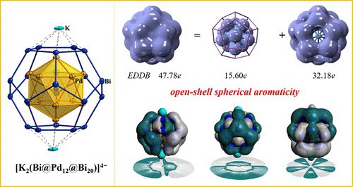 [K2(Bi@Pd12@Bi20)]4–: An Endohedral Inorganic Fullerene with Spherical Aromaticity

@J_A_C_S #Chemistry #Chemed #Science #TechnologyNews #news #technology #AcademicTwitter #ResearchPapers

pubs.acs.org/doi/10.1021/ja…