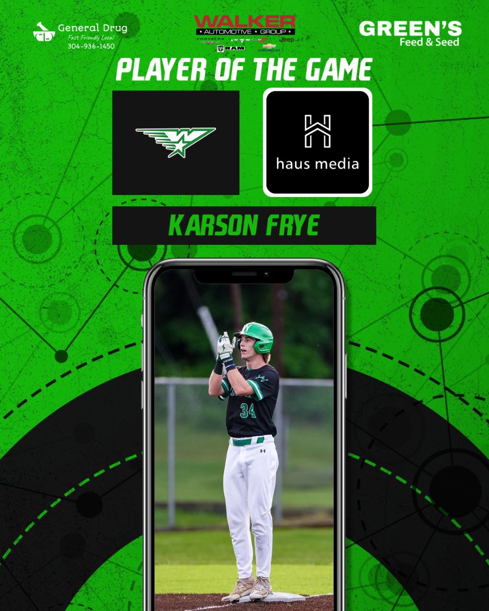 @haus_media Player of the Game goes to @WHSGensBaseball @KarsonFrye34 who pitched 5 innings striking out 9 and hit a HR to help the Generals defeat Sissonville 4-2‼️⚾️🔥 Sponsored By: @WalkerChevy , Green’s Feed & Seed, General Drug
