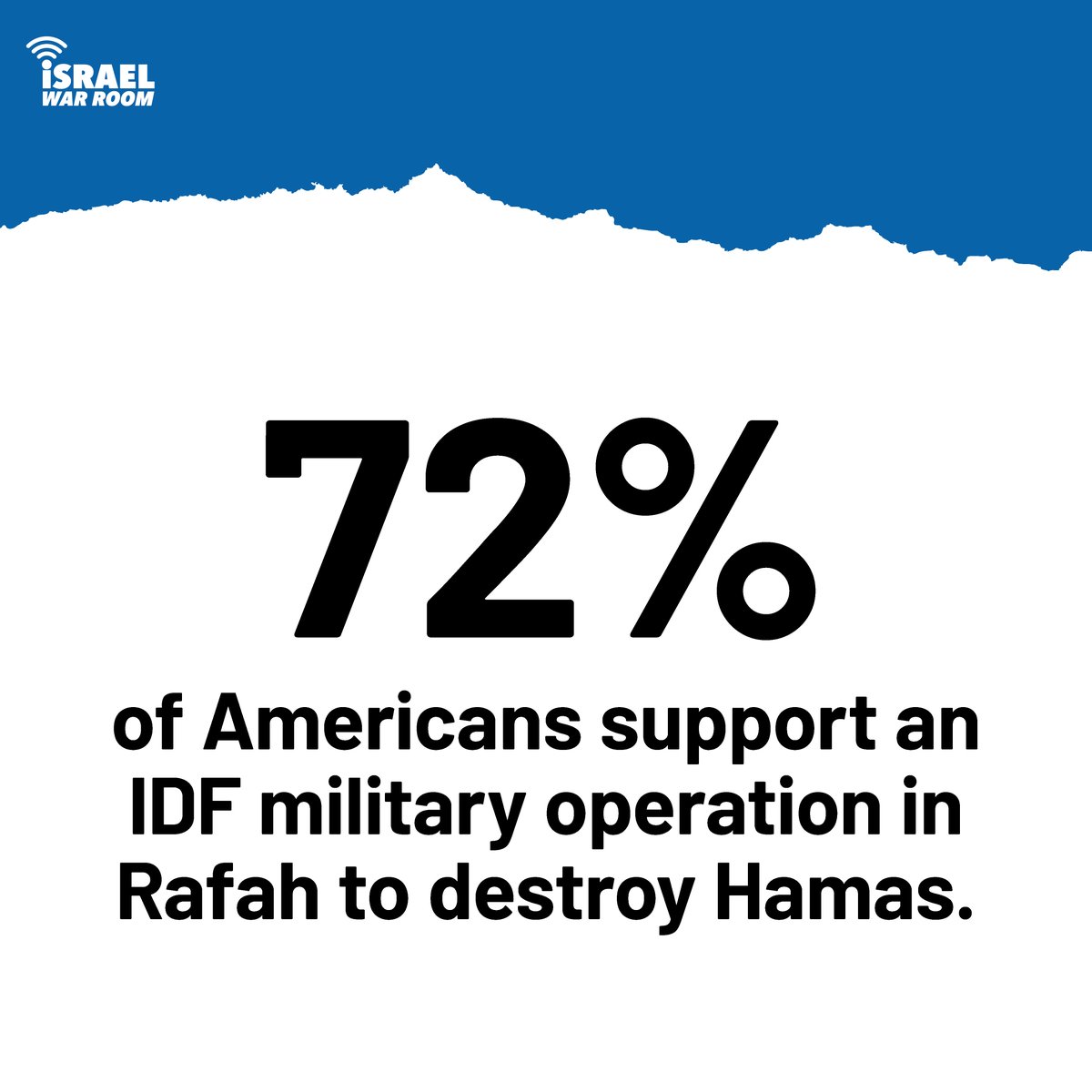 Americans overwhelmingly support an IDF operation in Rafah, the last remaining Hamas stronghold. Israel must finish Hamas — or it's only a matter of time before Hamas makes good on its promise of repeating October 7 'again and again.' Source: Harvard CAPS/Harris survey