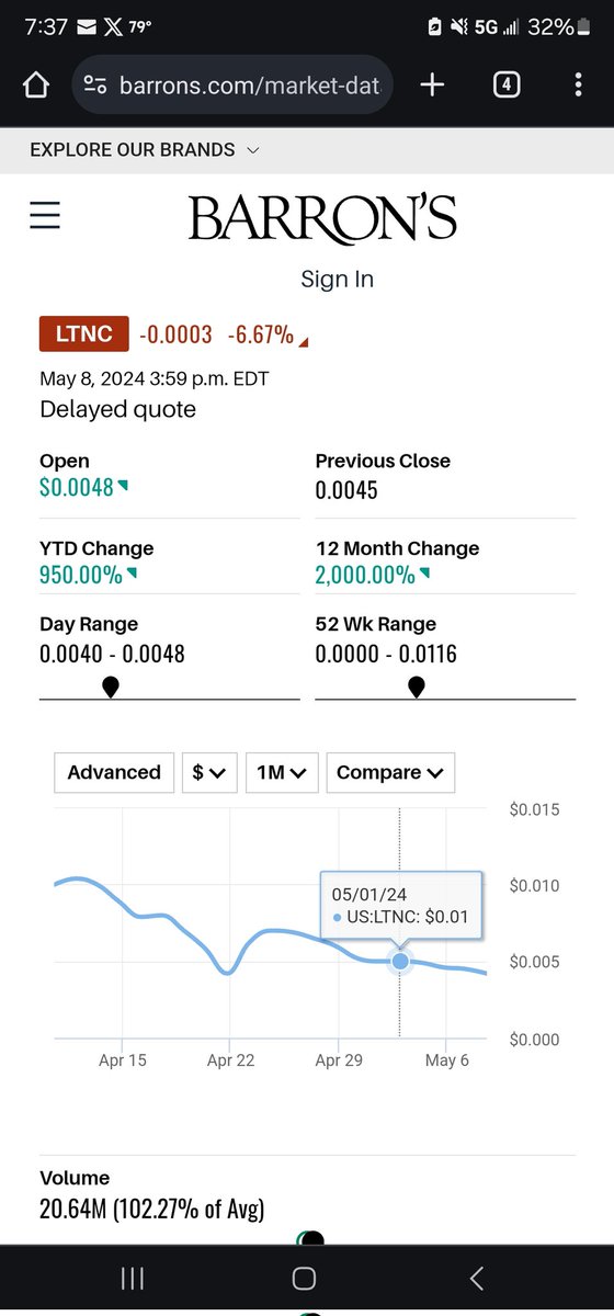 Loving the 1 month chart. If you've been listening to the spaces ... then you know---Lock'din is a business in the building up phase. A PR on the streets could be just about anything.  I can imagine so much happening behind the scenes. $LTNC #LOCKDIN  #OnTheMove #LetsKeepGoing