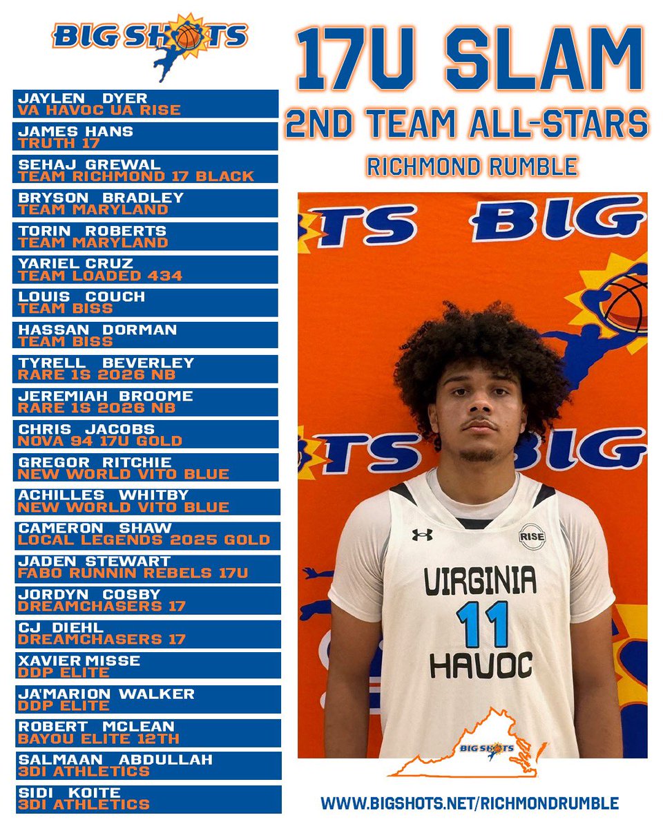 ⭐️ 2ND TEAM ALL-STARS ⭐️