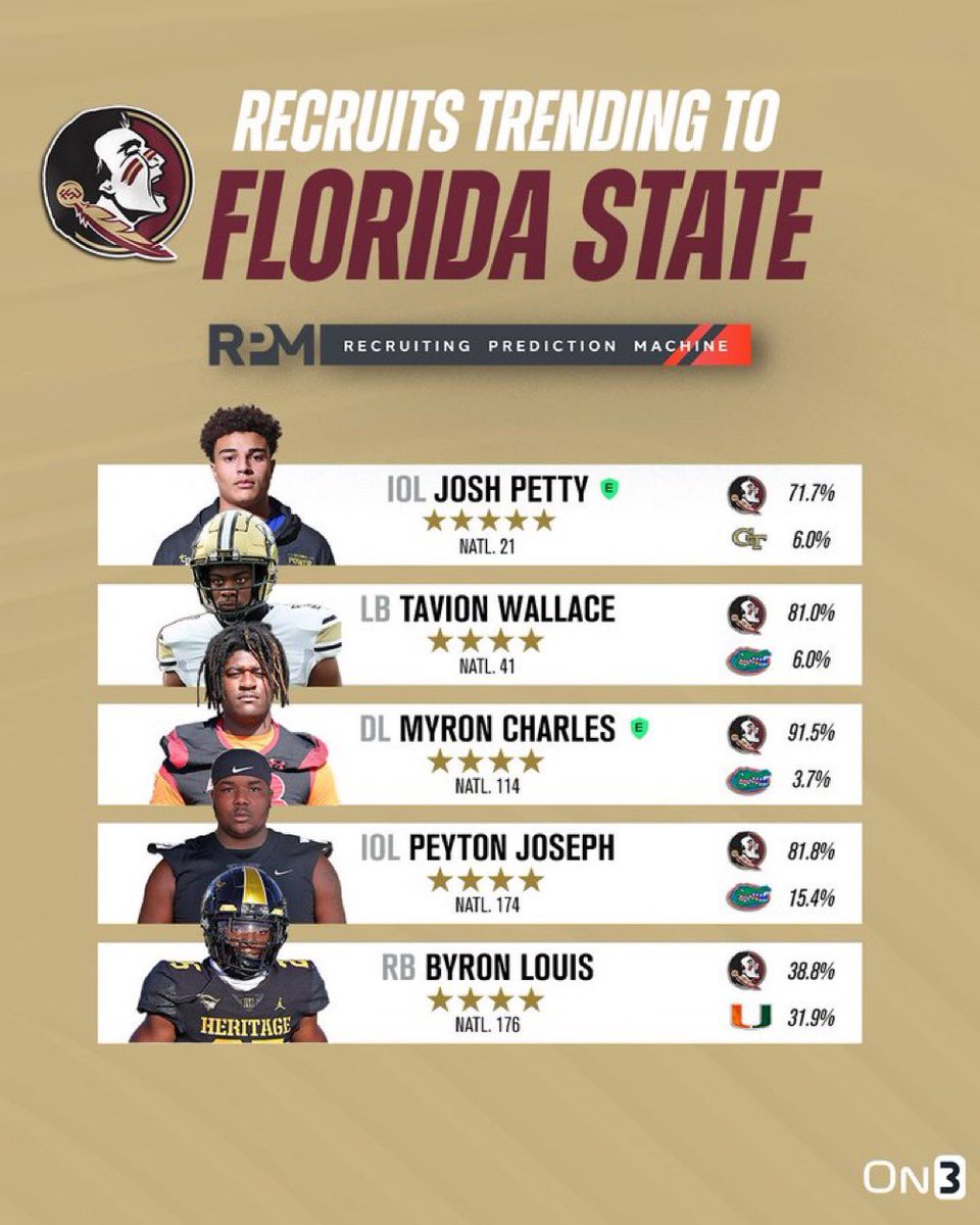 Buy stock in Florida State recruiting! 📈 #GoNoles #Tribe25