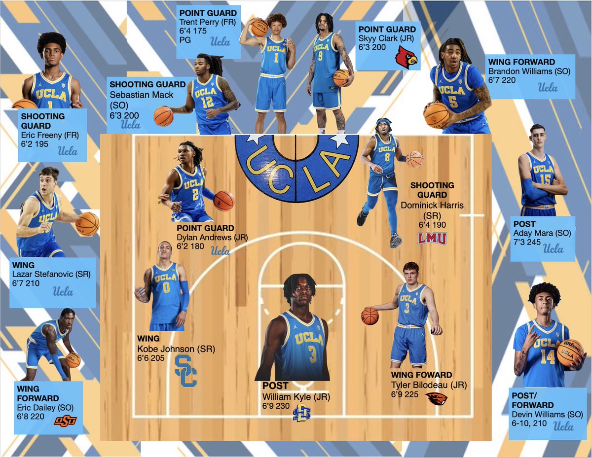 The #UCLA basketball roster for the 2024-2025 season is set: