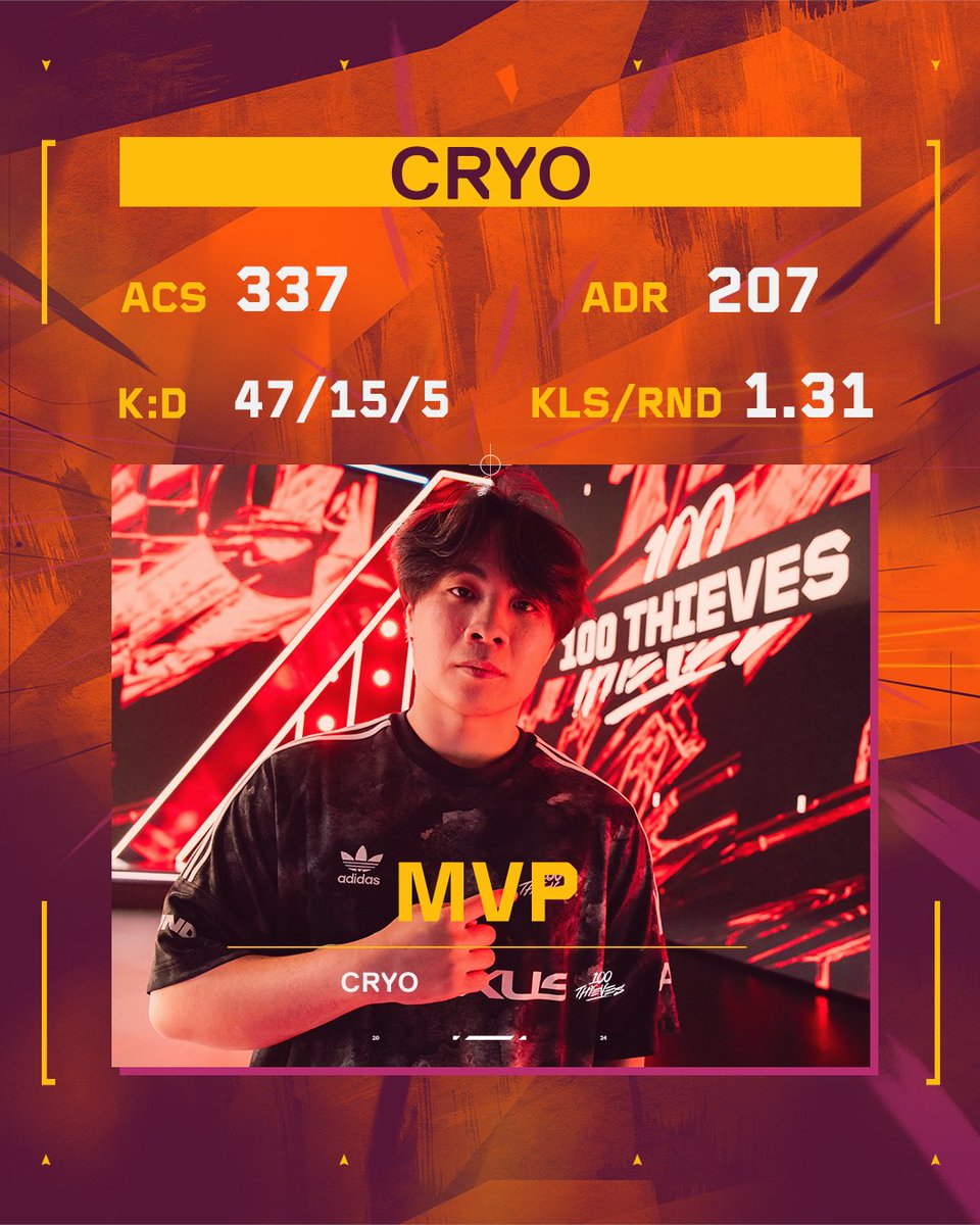 After stealing the show, @Cryocells_ is our Match MVP! #VCTAmericas