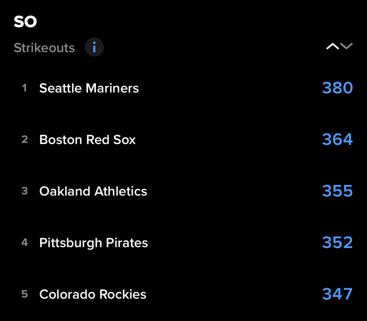 I was told we were working on the strikeouts