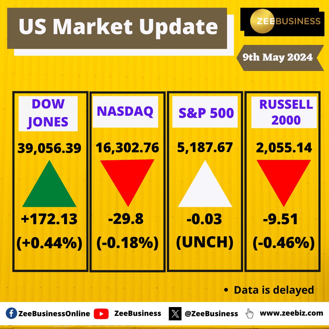 🌎📈अमेरिकी बाजार मिले-जुले... लगातार छठे दिन मजबूती के साथ #DowJones कल पौने दो सौ अंक चढ़कर बंद हुआ तो #Nasdaq 30 अंक गिरकर बंद हुआ

#MarketUpdate #USMarket #GlobalMarket #StockMarket 

WhatsApp Channel: bit.ly/3PK0ASF