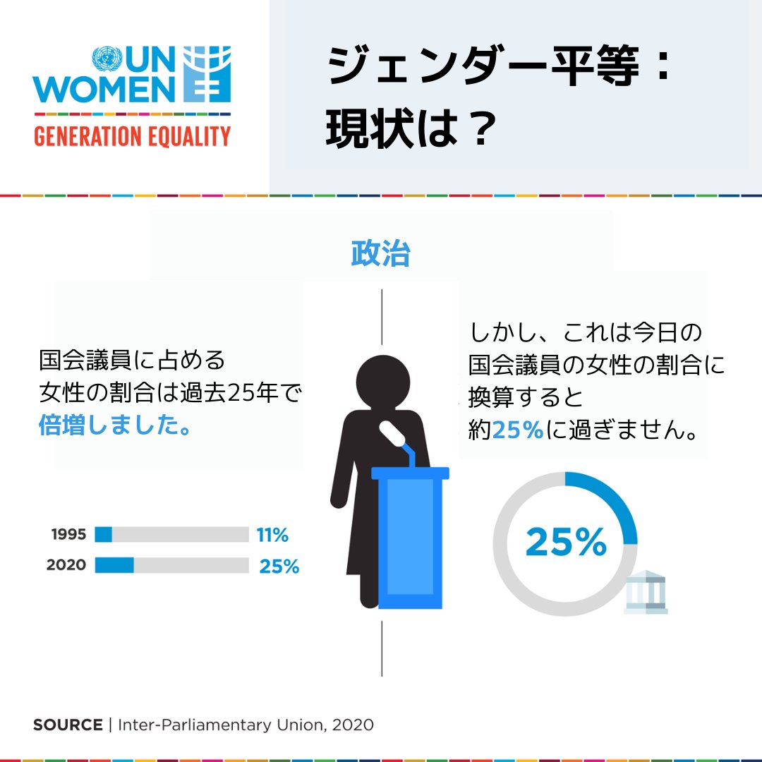 #GenderEquality #politics #GenerationEquality #UnitedNations #UNWomen #empowement #ジェンダー平等 #政治 #国連 #国連女性機関 #エンパワーメント