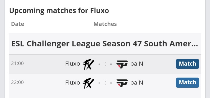 Amanhã o Fluxo CS2 tem dois jogos contra a PaiN Com qual time será que iremos jogar, ou talvez eles irão adiar.