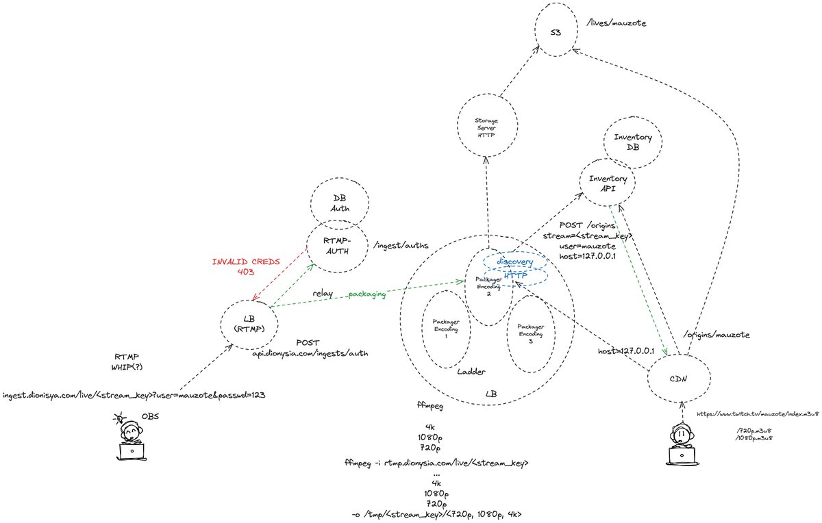 nubente (mλumλu) tweet media
