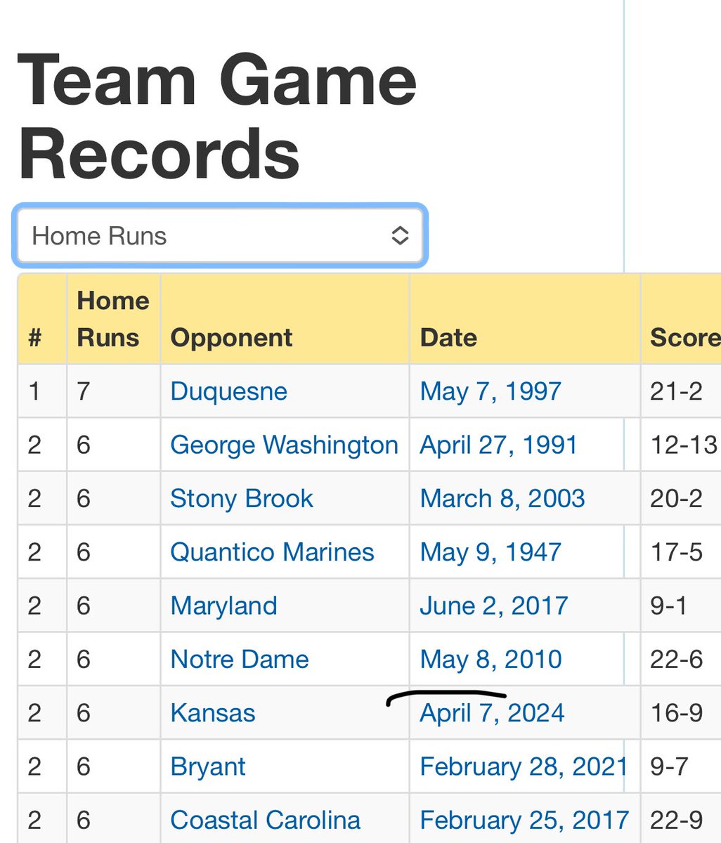 Here is the team single-game HR marks.