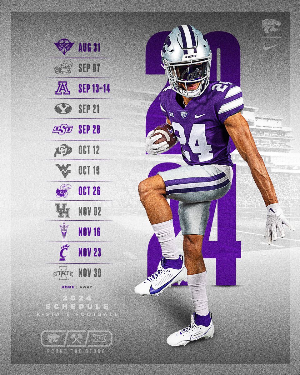 What will Kansas State’s Football record be in 2024?