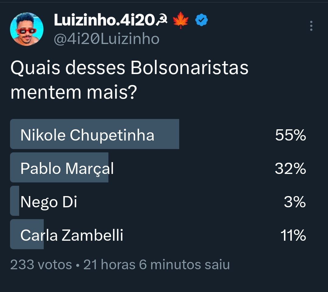 Fiz uma pesquisa pra saber quem é o maior mentiroso do Brasil, e a Nikole Chupetinha está Ganhando, vou deixar o  link da enquete nos comentários, vota lá... 

Nikolas Mentiroso 🤥