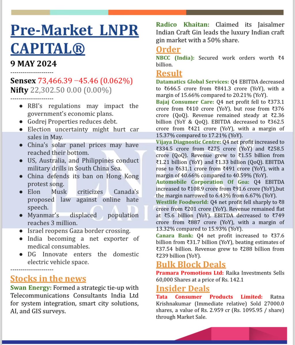 Pre Market Updates by LNPR (09/05/24) #LNPRPreMarketUpdates #LNPRCapital