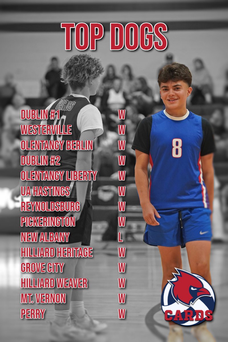 WwayBoysVball's tweet photo. #WeFlyTogether #ThirdBanner @TWHS_boysvball @KMS_Cards @wcsdistrict https://t.co/AxuFls41Rv