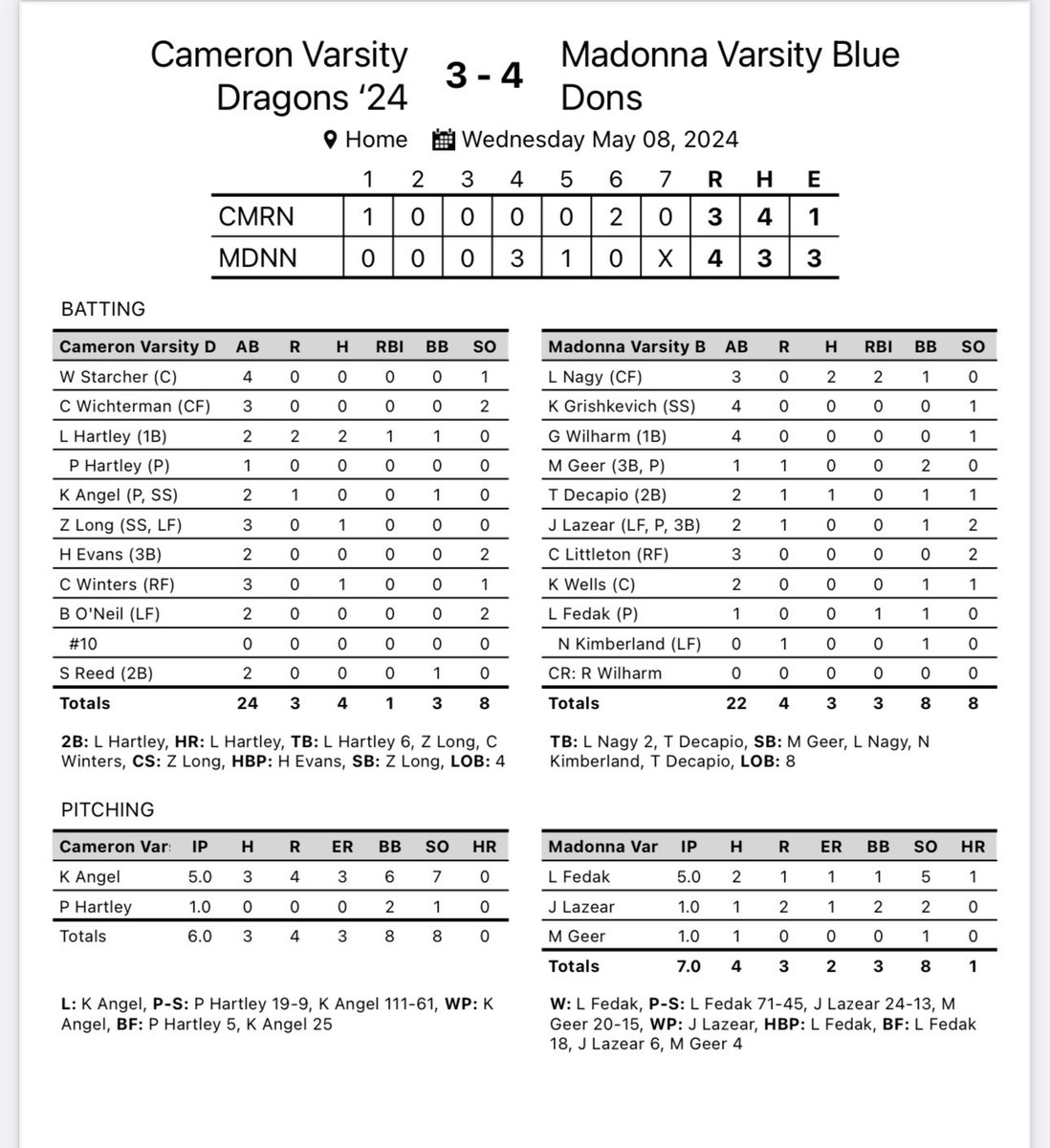 DonballB's tweet photo. Blue Dons win 4-3 over Cameron to move on in sectional play.  We improve to 22-5 on the season.  

Logan Fedak started the game on the hill and had a very strong outing. 

Next up: Winner’s bracket final vs Whg CC @ I-470.  5:30pm start.

#DONBALL #EarnEverything #wvprepbase https://t.co/ZrzpNn51LY