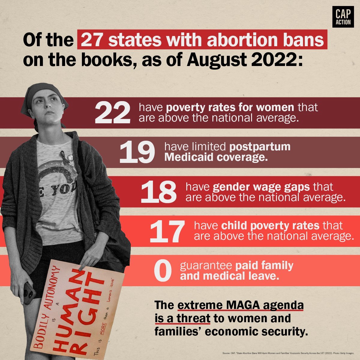 Republican policies are anti-women.
#ProtectWomen #VoteBlueFullTicket