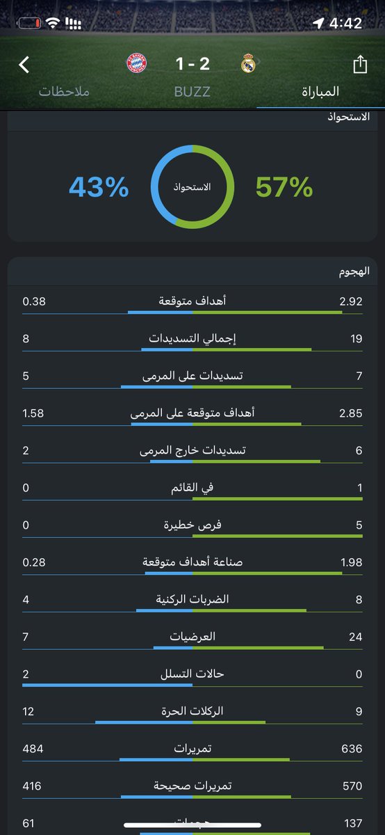 ALmajed221's tweet photo. @BayernGer_ تم ركوبهم بنجاح ✅ https://t.co/uIpQg9tF7P