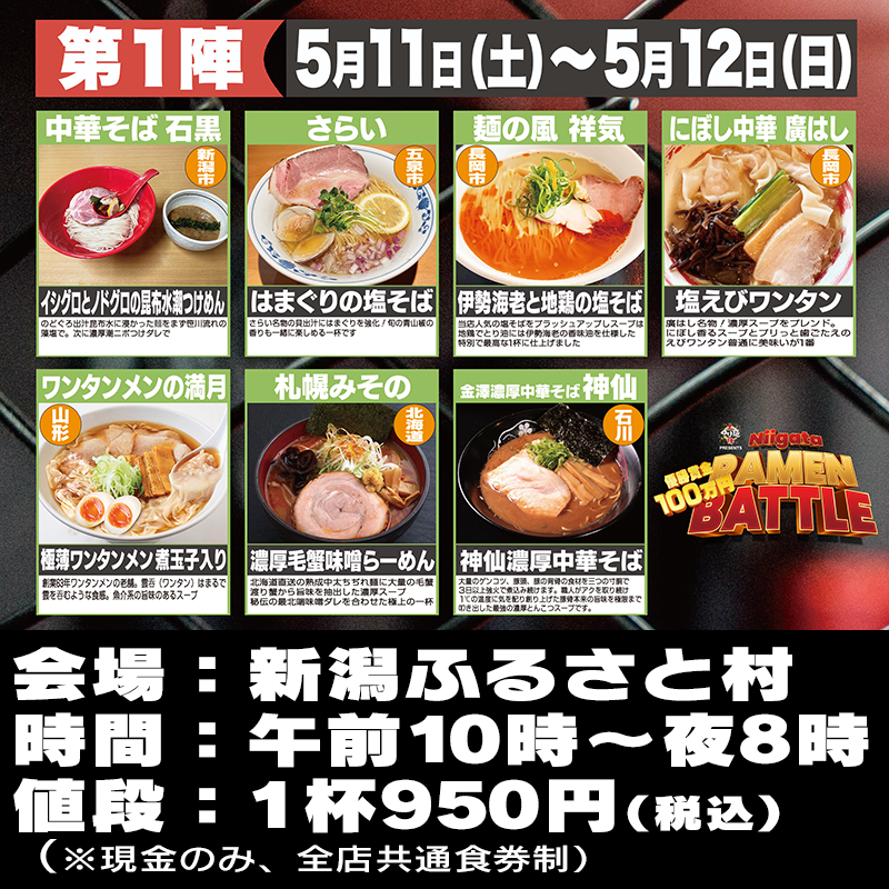 daitsukemenhaku's tweet photo. 「新潟ラーメンバトル」
ついに！今週末から
６／２まで毎週末
新潟ふるさと村で開催

週替わりで全国から
人気店が集結します！

新潟県の店舗は
新潟で最も勢いのある店の座を
かけて投票バトルを展開
賞金は１００万円！

#新潟ラーメンバトル #新潟RAMENBATTLE
#ラーメン #ramen #リポスト希望 https://t.co/X1mOZoFgR0