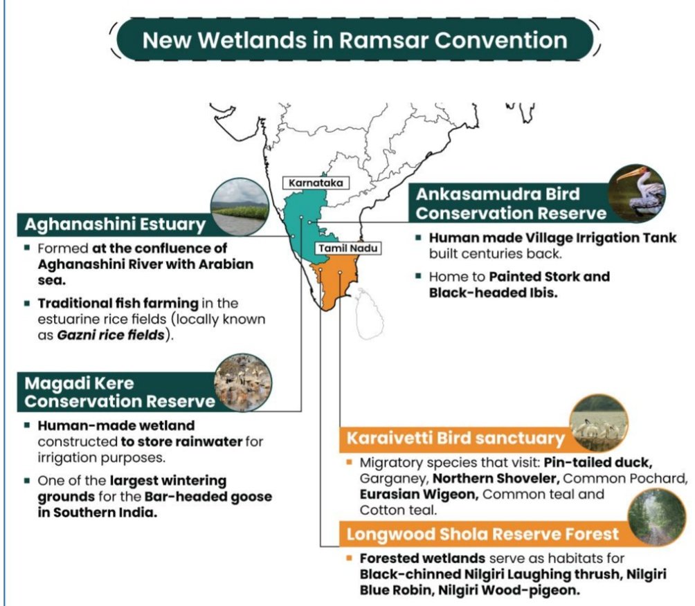 New Wetlands in Ramsar Convention