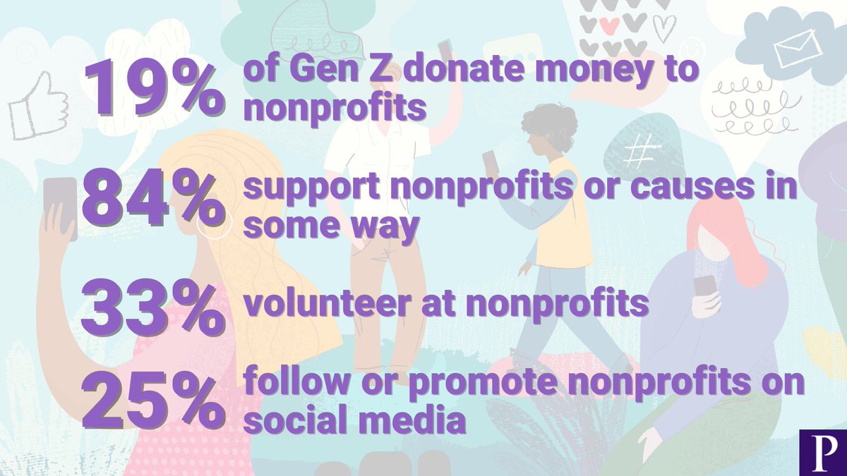 Although #GenZ are far from their prime giving years, it's never too soon for #fundraisers to learn how to attract their support according to a new report from the @blackbaud Institute. bit.ly/4b8vqwm #philanthropy #nonprofits