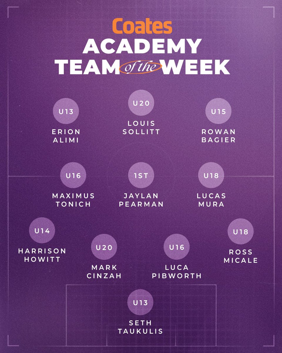 Congratulations to everyone who made our latest @coateshire Academy Team of the Week! For more Academy news, click here: tinyurl.com/ukyhpree @FootballWest #ZamGlory #ONEGlory