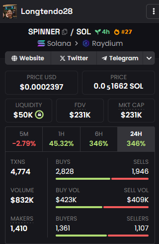 spinerrrrsoll's tweet photo. We are trending on DEXScreener 🌀🌀🌀 $SPINNER 

#SpinToTheMoon https://t.co/JsEk9hdA8c