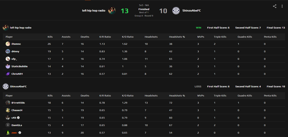StrokeNationOrg's tweet photo. Lost a real close game, we'll bounce back with our match tomorrow https://t.co/mD9Q9BvTsA