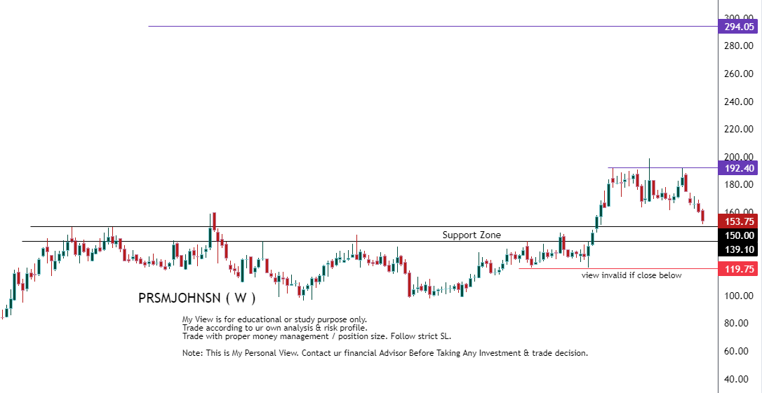 #PRSMJOHNSN breakout retracement stock (technical view only) Support Zone : 150/140 My expectations : 192/ 294 details mentioned on chart 95% upside move possible. RR ratio: 1: 6 from support zone don't build excessive positions out of greed. Trade with proper money