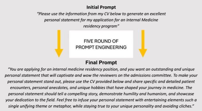 How will #AI impact #MedEd? This concise #ResearchReport by @VishnuNairMD showed faculty distinguished #GPT4-generated #PersonalStatements from genuine ones 75% of the time, & authentic ones scored higher! The personal touch prevails... ...for now... rdcu.be/dGKfG