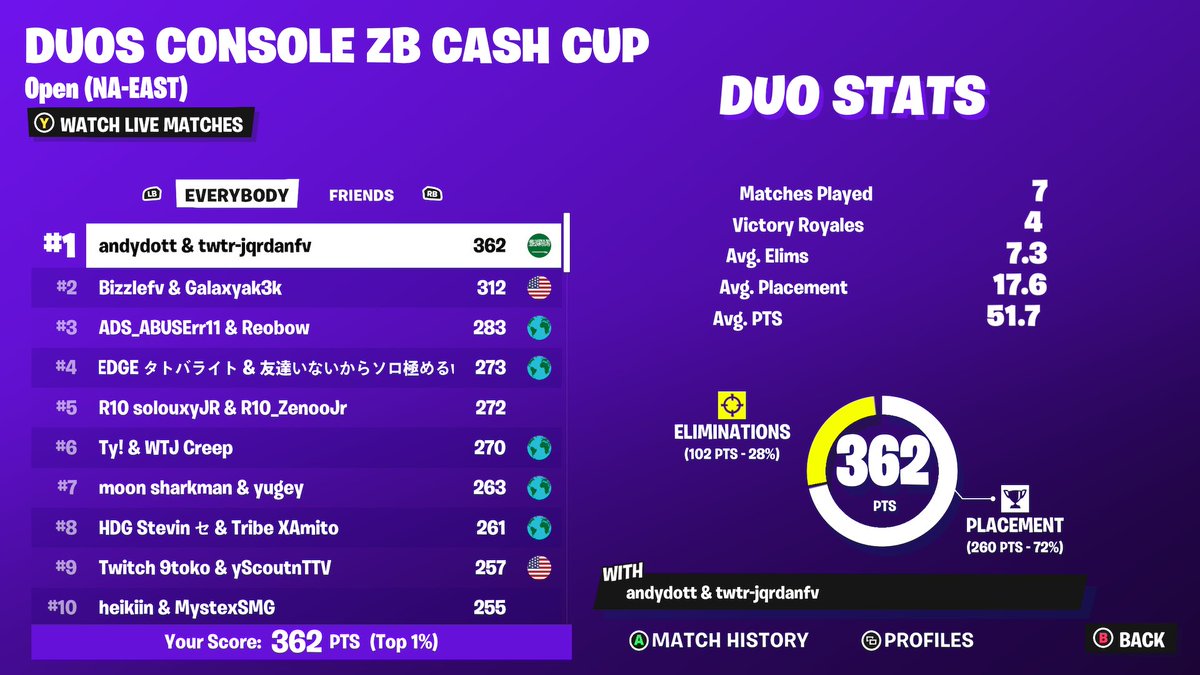 qualed double console <a href="/jqrdanfv/">sabortian v2</a> <a href="/TeamSarrow_/">Team Sarrow</a>