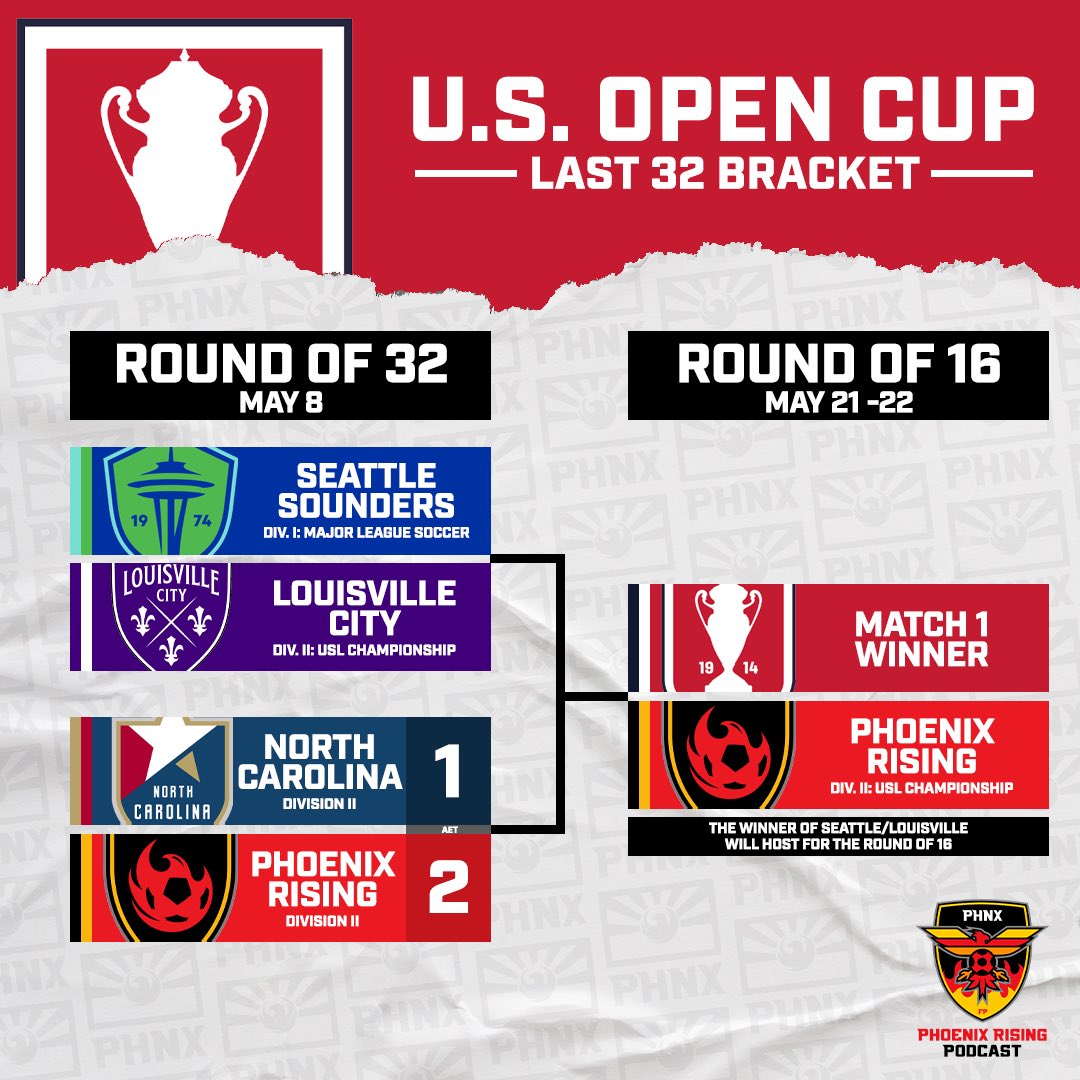 FOR THE FIRST TIME EVER, RISING IS IN THE LAST 16 OF THE OPEN CUP