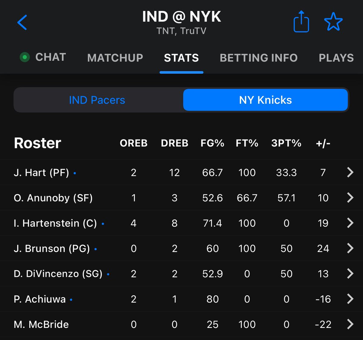 You can see Thibs dilemma. Play the bench to rest the starters but McBride -22 Precious -16