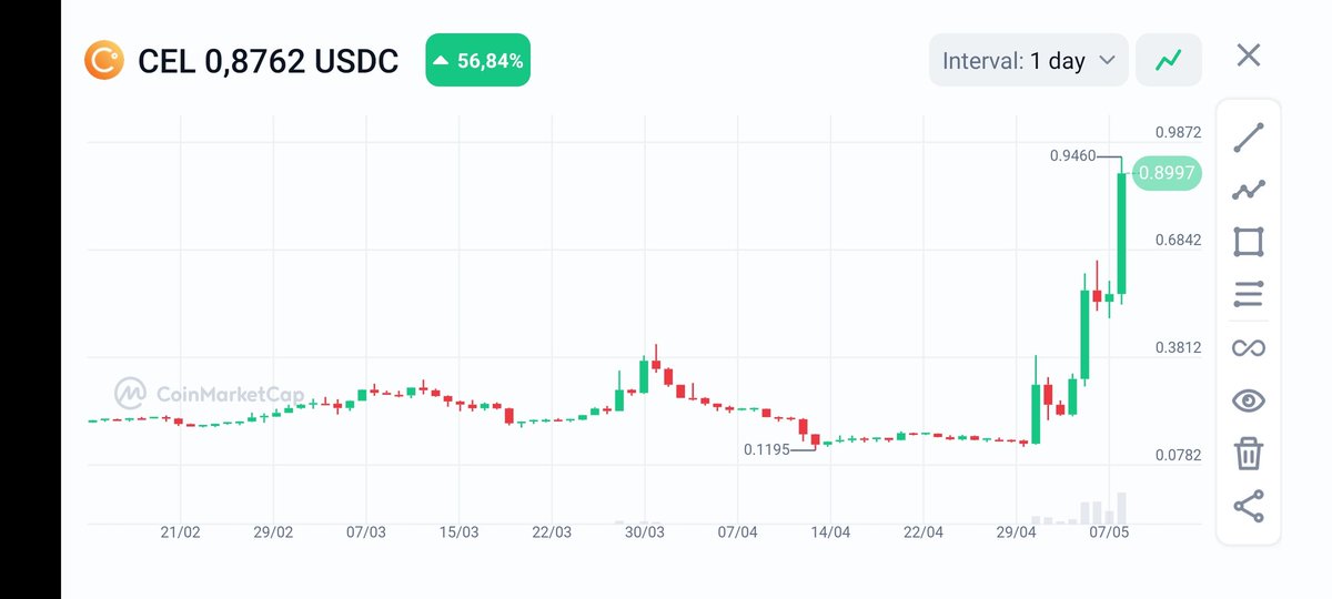this is not about $Jasmy this is the candle 🕯️ #Celsius 0.1 revolts the old 0.9 fading from the movement .  $Jasmy shows our first motto.  we are the first $Jasmy japan coin listed on coinbase #coinbase 🫣 .