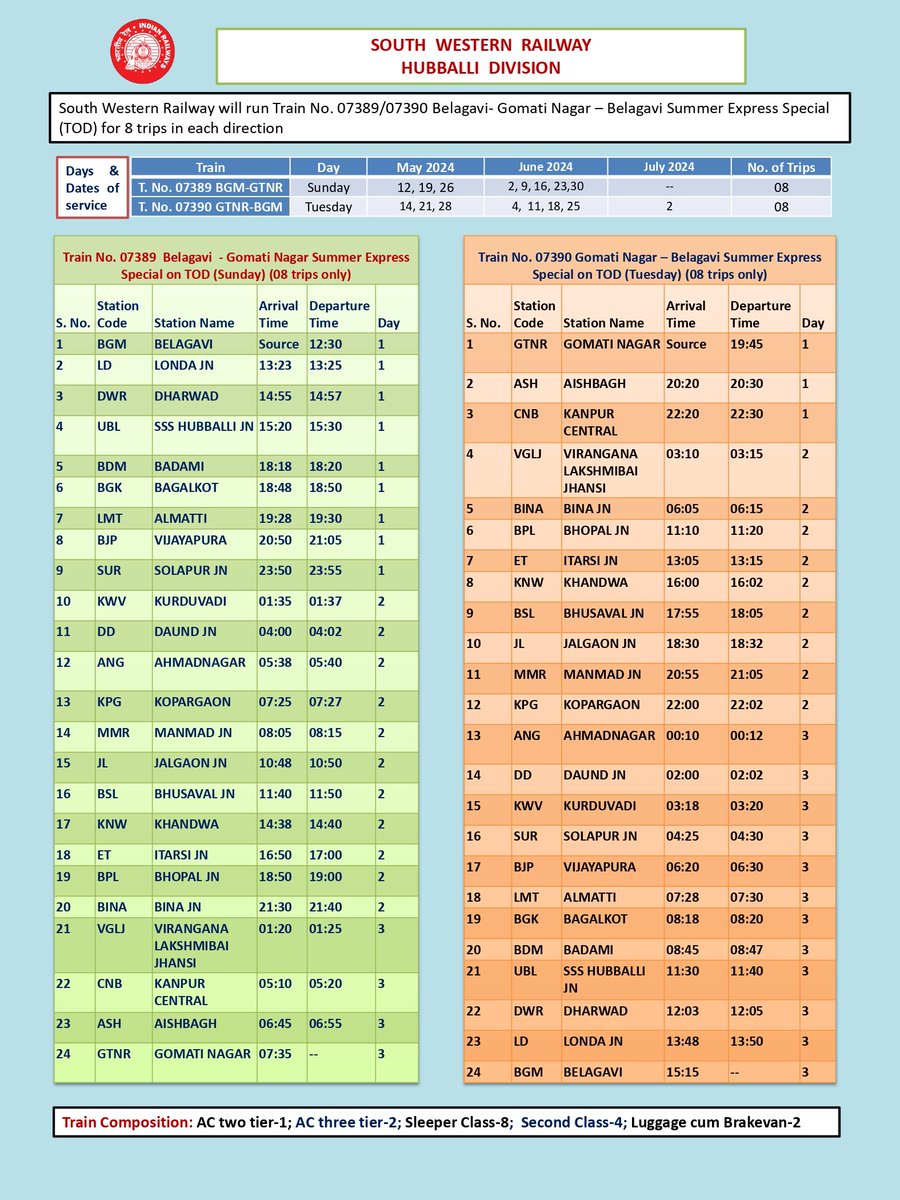 Dear Passengers Kindly note running of Summer Express Special (TOD) between Belagavi - GomatiNagar - Belagavi for 8 trips in each direction by @SWRRLY with below timings as detailed below: @Namma_Dharwad @hublimandi @HubballiRailway @Hubballi_Infra @HubliCityeGroup @hubliexpress1