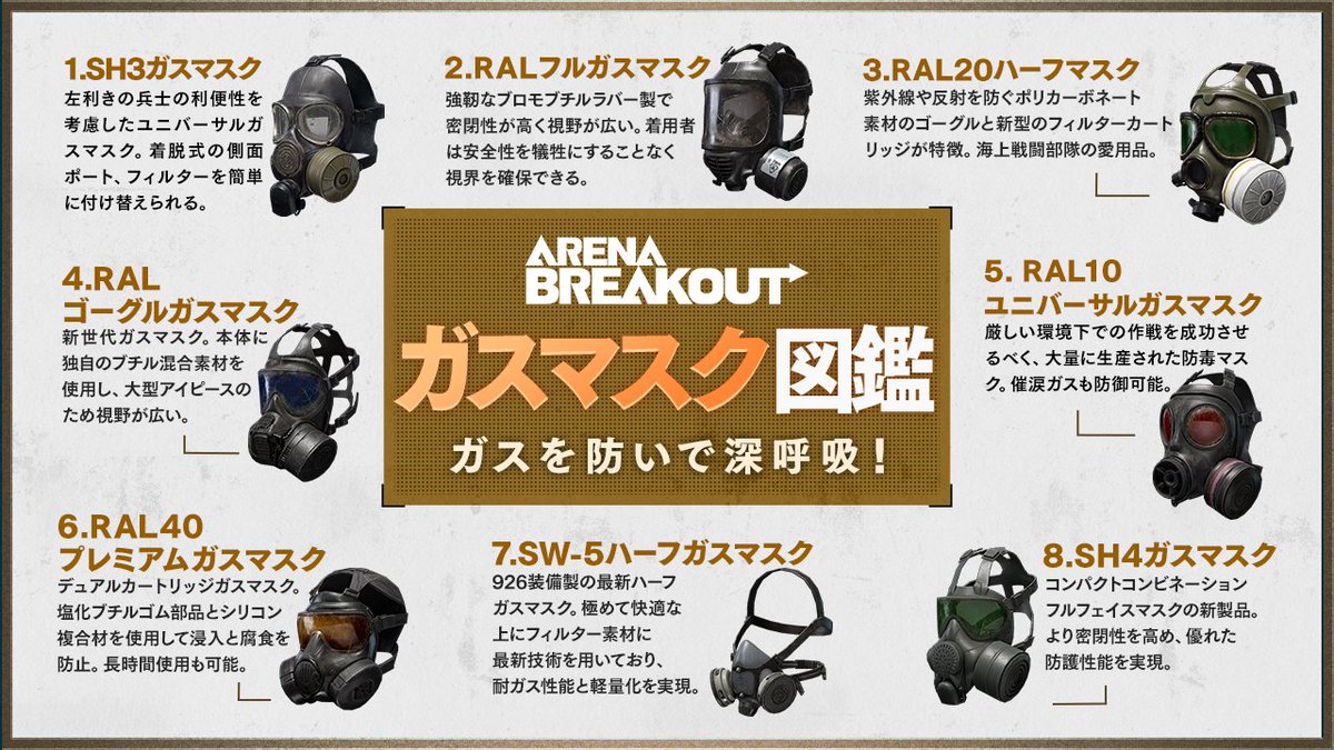 5/9は『#呼吸の日😮‍💨』
#アリブレ のガスマスクを一挙ご紹介‼️

それぞれ形や性能が異なるマスクを見てみよう👀

Q.1つだけ手にいれるならどれが欲しい❓

🔽フォロー&RP/コメント
 #抽選 で #Amazonギフト券 1000円分を10名様に🎁
(〆:5/16)

#ArenaBreakout