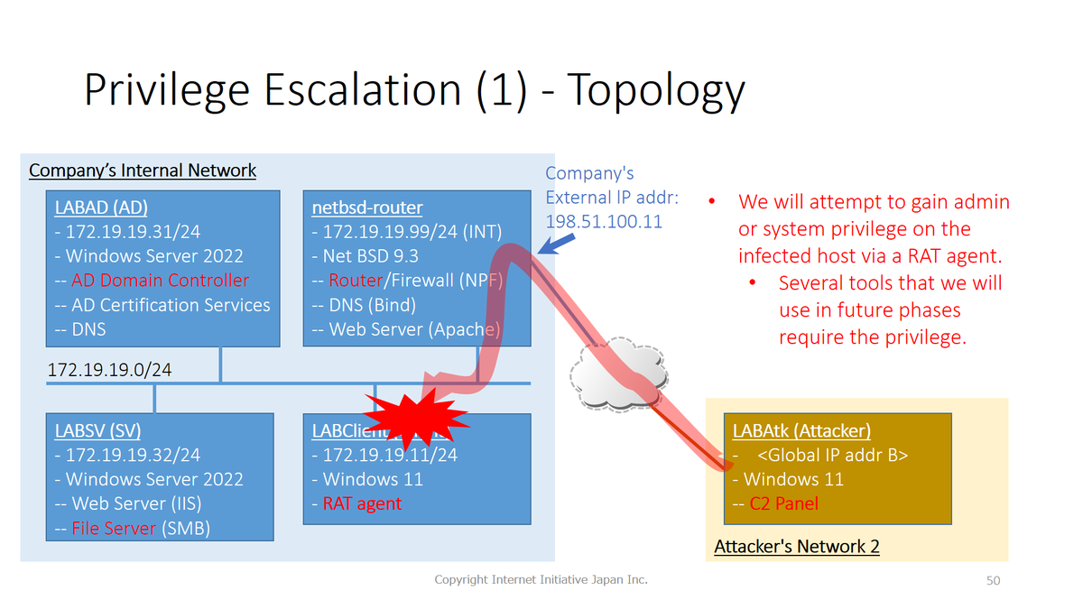 herosi_t's tweet image. Our #BHUSA DFIR course will attack Win11 23H2 and Server 2022 with in-the-wild malware/attack tools. Then, we will analyze them to discover what evidence the attack tools remain, which means you can learn both attack and defense. Join our course: blackhat.com/us-24/training…