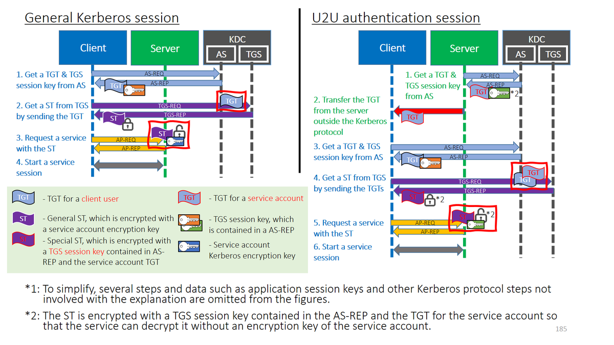 herosi_t's tweet image. Our #BHUSA DFIR course will attack Win11 23H2 and Server 2022 with in-the-wild malware/attack tools. Then, we will analyze them to discover what evidence the attack tools remain, which means you can learn both attack and defense. Join our course: blackhat.com/us-24/training…