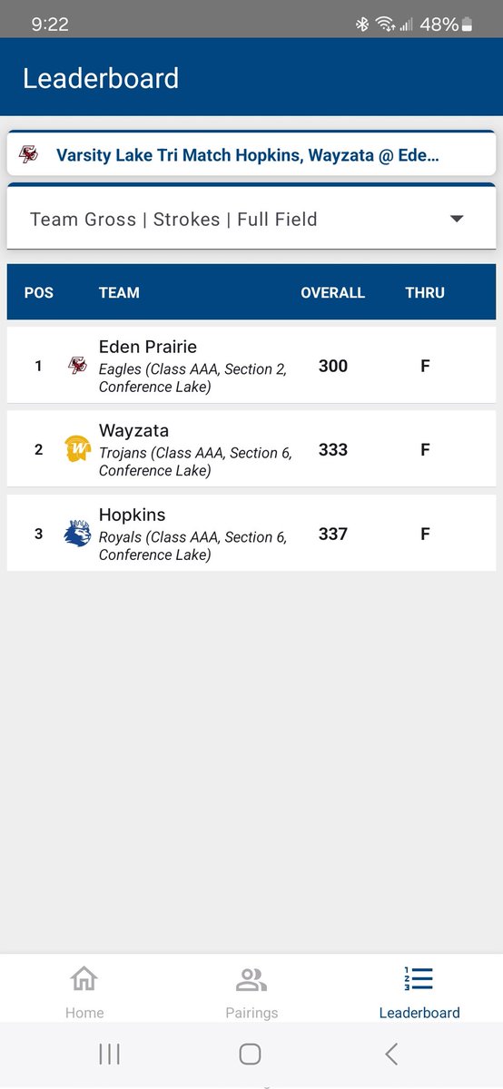 Congratulations to the Eagles for their Lake Conference tri win today.