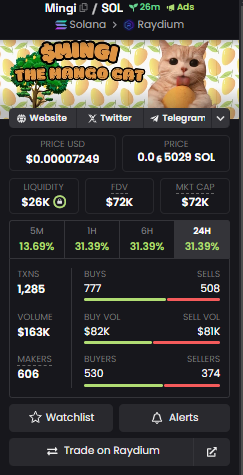 260+ in TG
80MC 
Dex Ads paid.
What you waiting for?