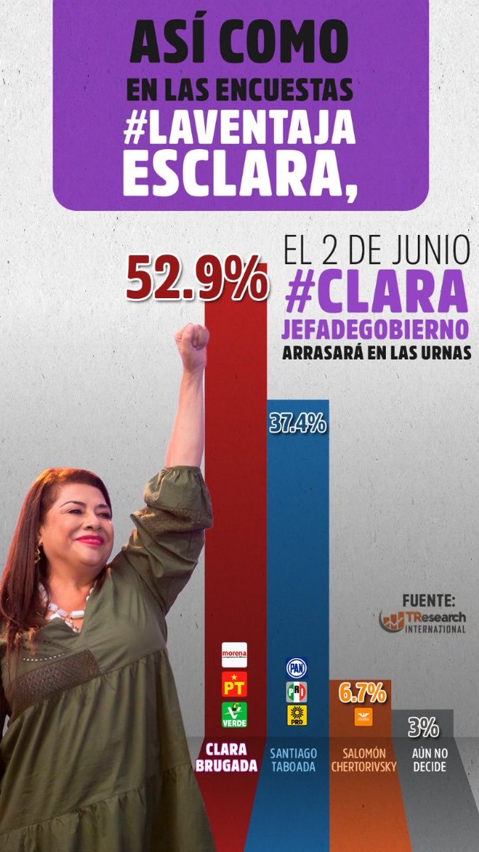 #ClaraJefaDeGobierno #LaVentajaEsClara