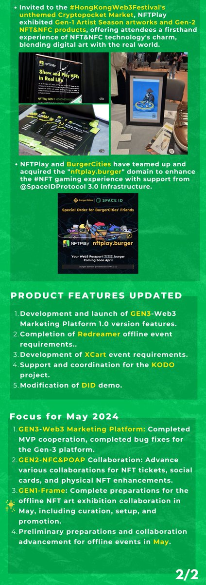 Hey #NFTPlay's fam,🫡

April ended vibrantly with the #HongKongWeb3Festival in full swing, attracting numerous new and old partners from the industry. NFTPlay actively participated in this event.💪🔥

Please review the project report for April.⤵️
nftplay.notion.site/April-Monthly-…